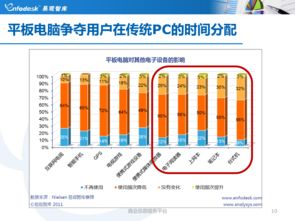 移动互联网浪潮下的营销变革 探索与机遇