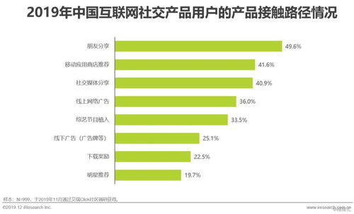 2019年中国互联网社交企业营销策略白皮书 应对用户增长放缓与社交产品演进
