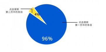 百搜帮 小预算玩转互联网营销与销售，助力企业高效获客