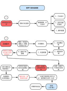 互联网公司产品发布会的流程共性 从两张图解密销售逻辑