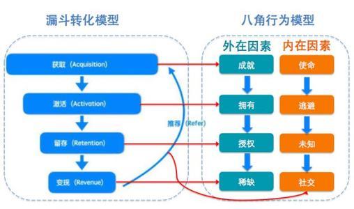 互联网产品经理的精准用户行为分析实战指南 从数据到洞察的黄金链路